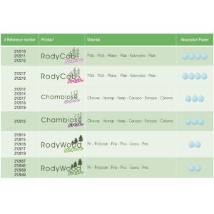 zolux ściółka chambiose nature 60 L